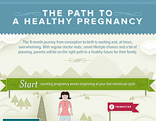 CBR Health Infographic